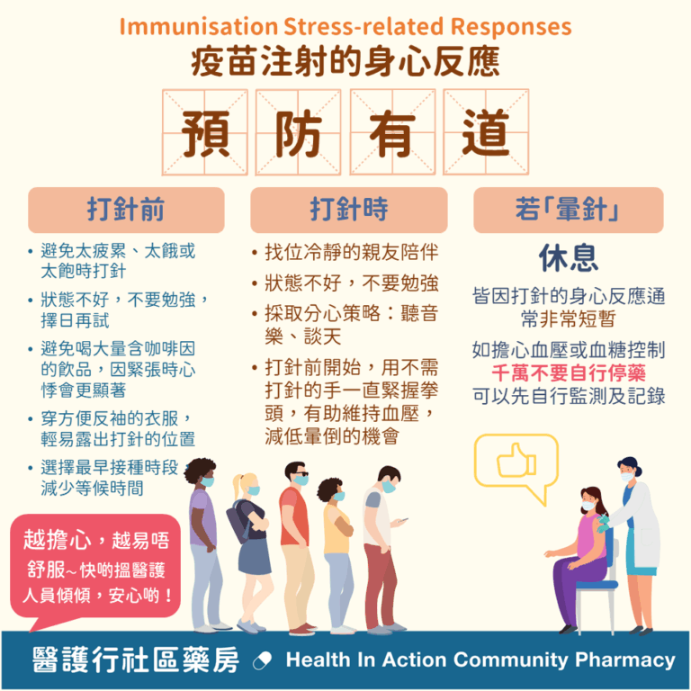 2021-01-Minor Ailment2